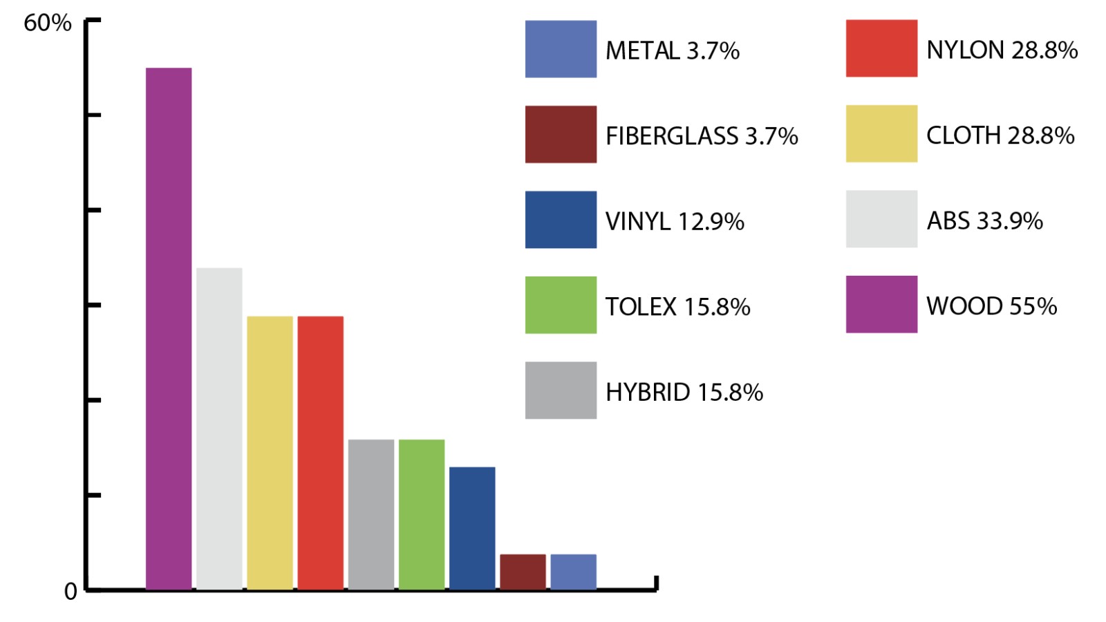 In Case You Missed It – Electric Guitar & Bass Cases and Gig Bags Sales Stay Strong in 2025